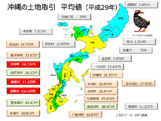 沖縄の土地取引、平均値（平成29年）