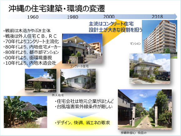 沖縄の住宅建設・環境の変遷
